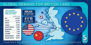 SMMT "2022년, 영국의 자동차 생산 감소한 반면, 전기차 생산 급증"